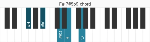 Piano voicing of chord F# 7#5b9